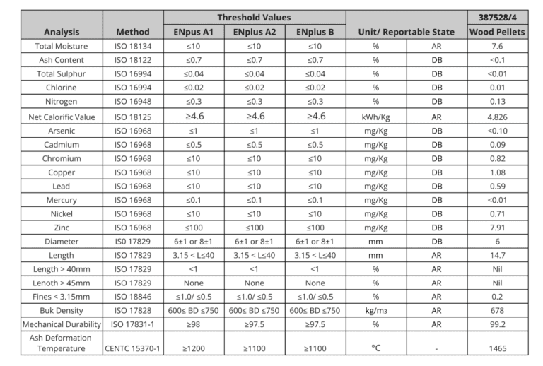 Wood Pellet Testing Specification ENplus A1